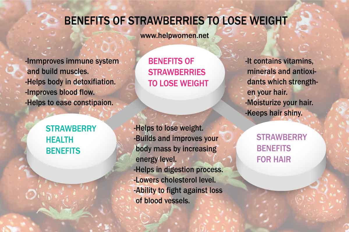 Manifold Benefits of Eating Strawberries Help Women