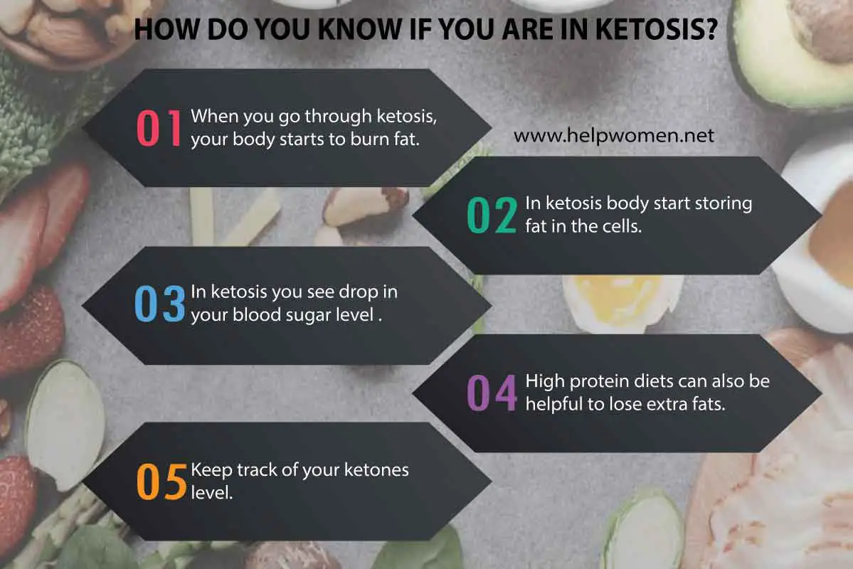 How Do You Know If You Are In Ketosis Help Women